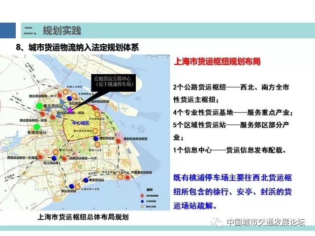 上海多规合一与综合交通规划发展